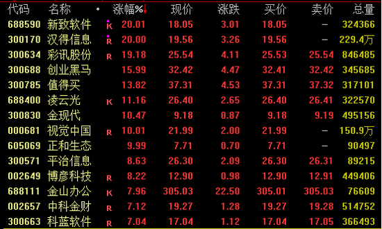 今日，爆發(fā)，批量漲停