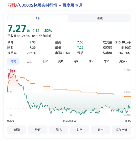 突發(fā)！萬科董事會主席、總裁雙雙請辭