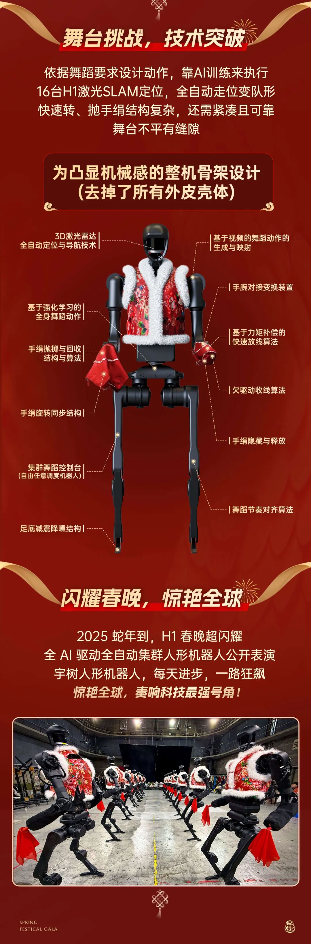 人形機(jī)器人扭秧歌，宇樹(shù)介紹 Unitree H1 上春晚背后的技術(shù)