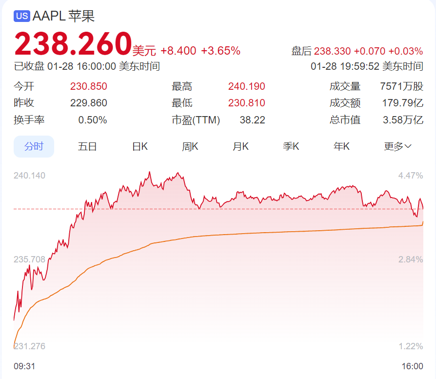 DeepSeek遭暴力破解，攻擊IP均來自美國(guó)！周鴻祎：360愿提供安全支持！散戶抄底，英偉達(dá)股價(jià)反彈