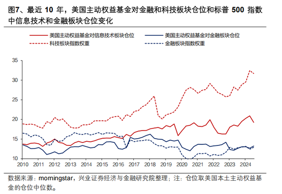 興證策略張啟堯：對中國主動投資的未來應(yīng)當(dāng)更有信心，中國主動權(quán)益基金長期多數(shù)跑贏指數(shù)，而美國長期跑輸