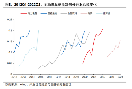 興證策略張啟堯：對中國主動投資的未來應(yīng)當(dāng)更有信心，中國主動權(quán)益基金長期多數(shù)跑贏指數(shù)，而美國長期跑輸