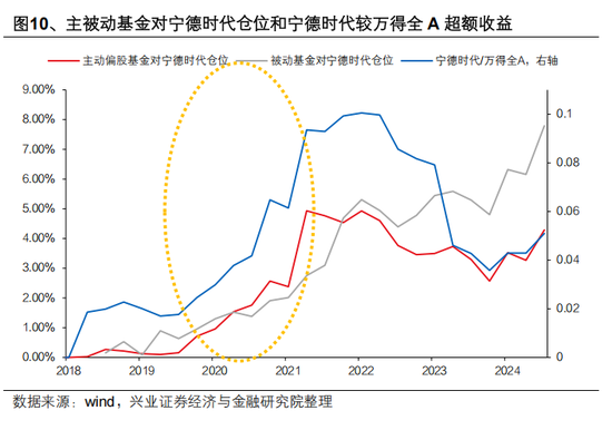 興證策略張啟堯：對中國主動投資的未來應(yīng)當(dāng)更有信心，中國主動權(quán)益基金長期多數(shù)跑贏指數(shù)，而美國長期跑輸