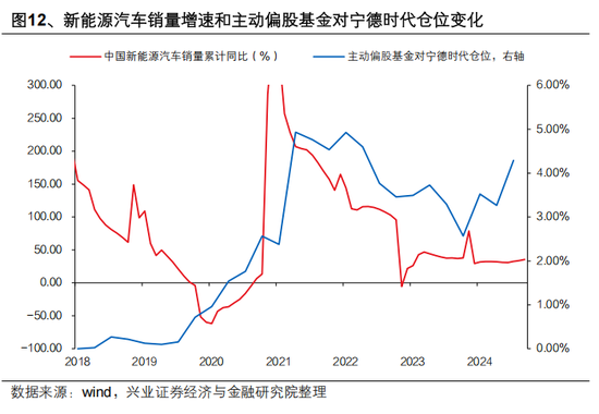 興證策略張啟堯：對中國主動投資的未來應(yīng)當(dāng)更有信心，中國主動權(quán)益基金長期多數(shù)跑贏指數(shù)，而美國長期跑輸