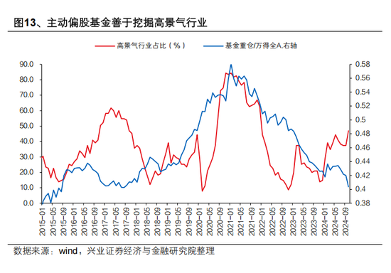 興證策略張啟堯：對中國主動投資的未來應(yīng)當(dāng)更有信心，中國主動權(quán)益基金長期多數(shù)跑贏指數(shù)，而美國長期跑輸