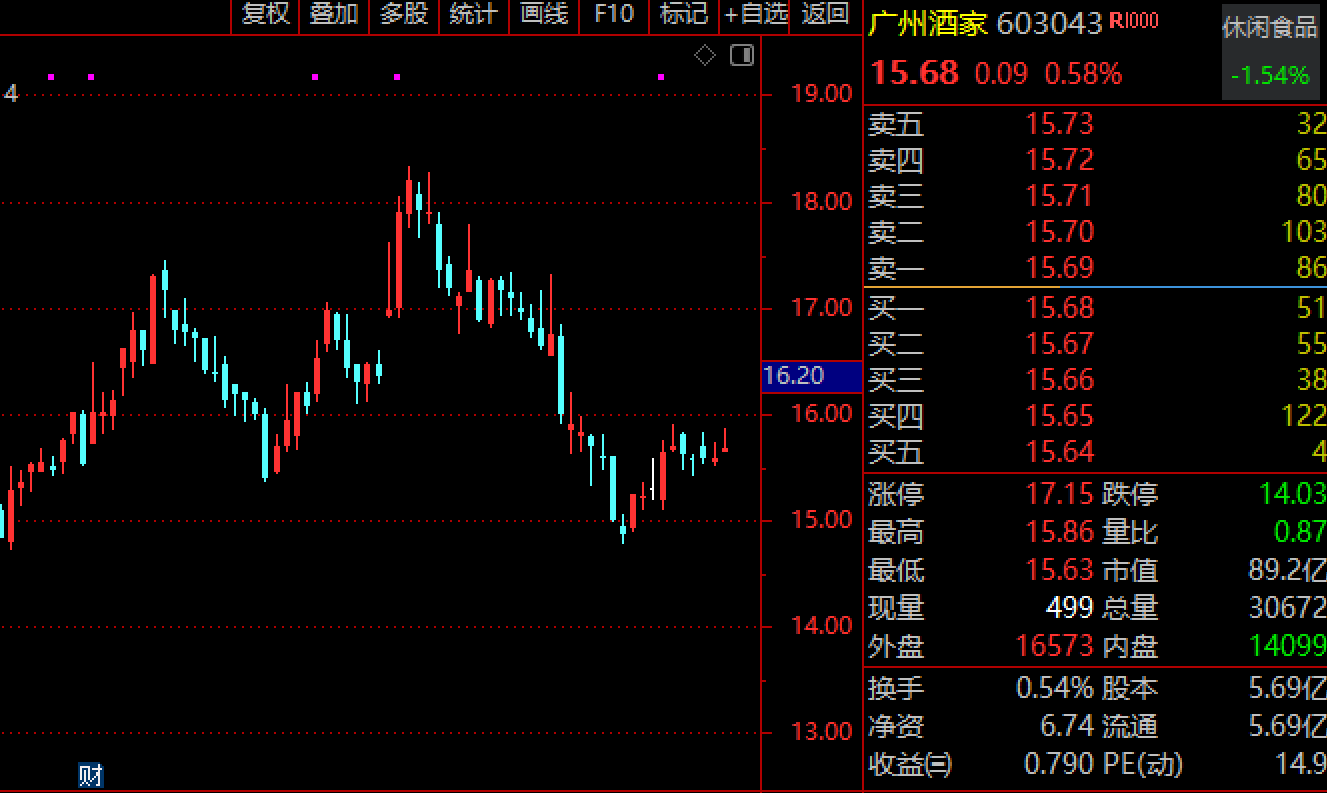 最高9999元！預(yù)制菜在一片罵聲中賣爆，多家上市公司涉足，一二線城市年輕人成消費主力軍