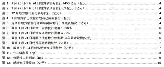 長江固收：地方債Q1已披露計劃1.78萬億，其中新增債7966億，再融資債9811億