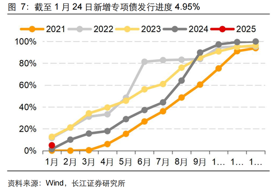 長江固收：地方債Q1已披露計劃1.78萬億，其中新增債7966億，再融資債9811億