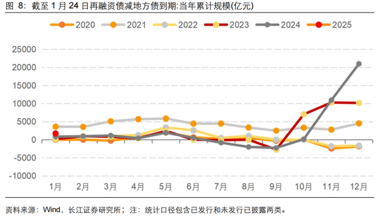 長江固收：地方債Q1已披露計劃1.78萬億，其中新增債7966億，再融資債9811億