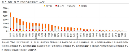 長江固收：地方債Q1已披露計劃1.78萬億，其中新增債7966億，再融資債9811億