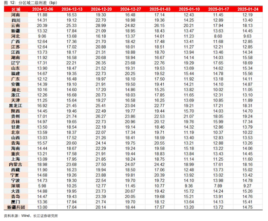 長江固收：地方債Q1已披露計劃1.78萬億，其中新增債7966億，再融資債9811億
