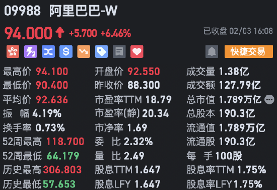 收評(píng)：港股恒指微跌0.04% 科指漲0.29%AI、半導(dǎo)體概念股漲勢(shì)強(qiáng)勁