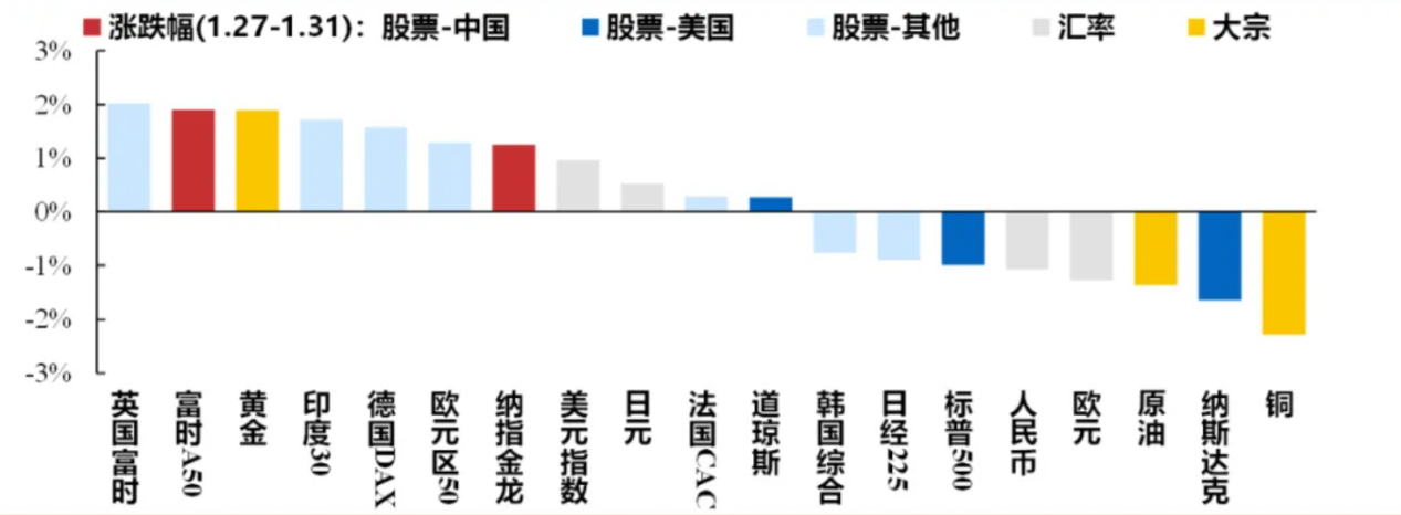 港股迎來蛇年開門紅，A股“紅包行情”概率幾何？券商：將現(xiàn)經(jīng)典“春季攻勢”時間窗口