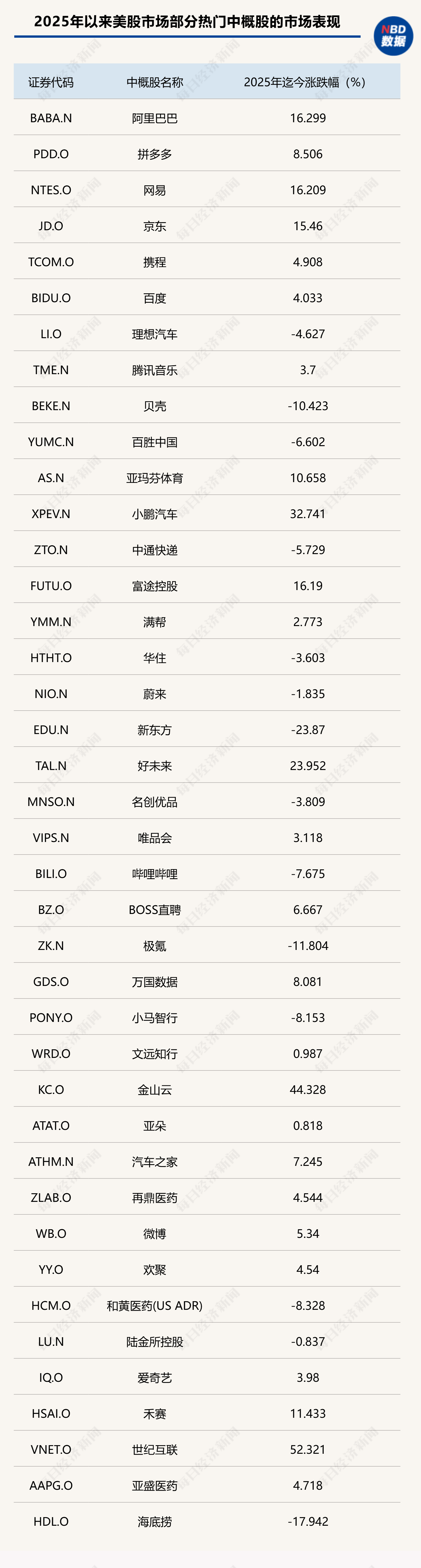 港股迎來蛇年開門紅，A股“紅包行情”概率幾何？券商：將現(xiàn)經(jīng)典“春季攻勢”時間窗口