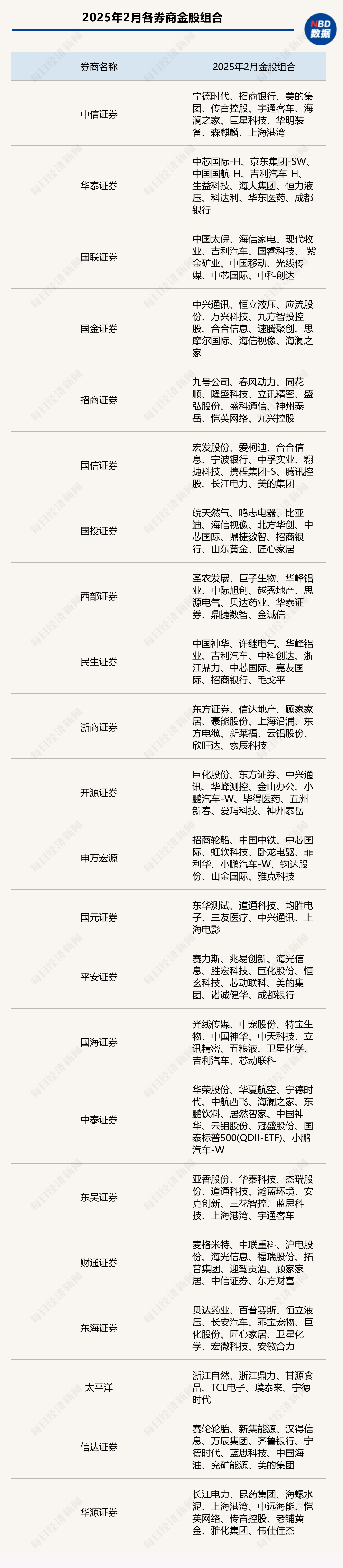 港股迎來蛇年開門紅，A股“紅包行情”概率幾何？券商：將現(xiàn)經(jīng)典“春季攻勢”時間窗口