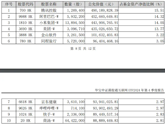 港股互聯(lián)網ETF（513770）早盤飆漲逾5%，A股休市期間標的漲近7%，彈性突出！