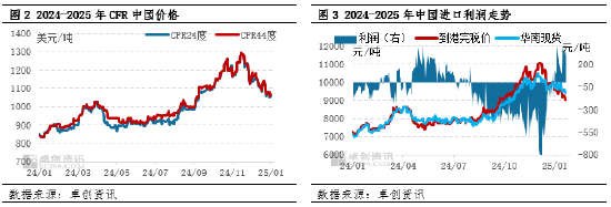 棕櫚油：節(jié)后需求提振，價(jià)格或偏強(qiáng)震蕩