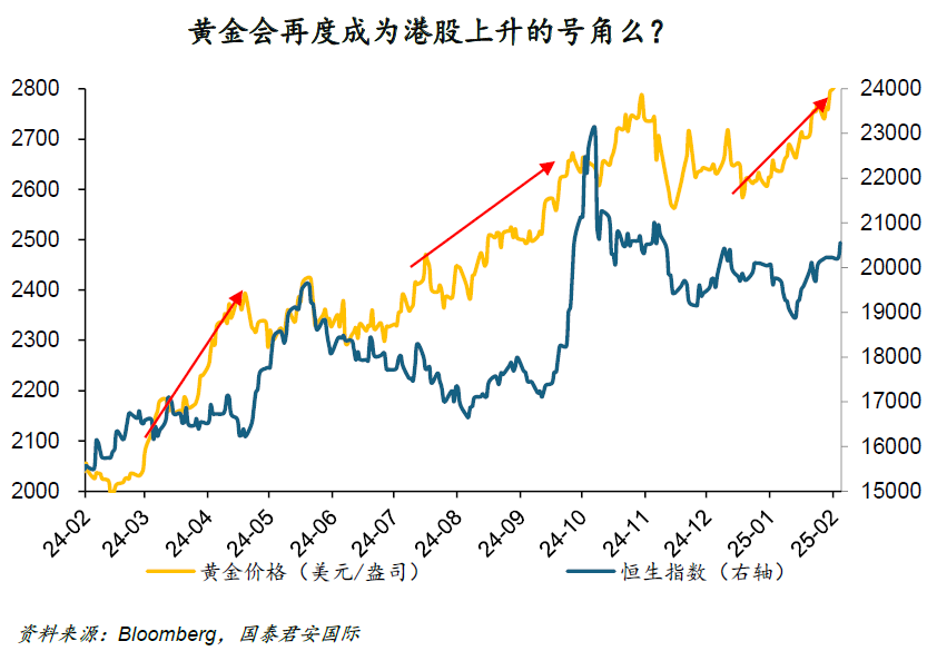 周浩：“關(guān)稅”迷霧下，黃金和港股再度綻放？