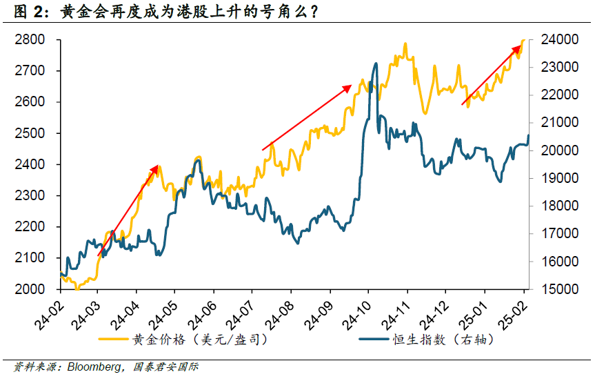 周浩：“關(guān)稅”迷霧下，黃金和港股再度綻放？