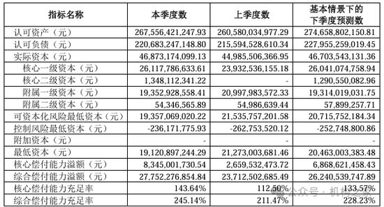 中信保誠人壽董事長任職獲批！單季減虧14.34億元或是翻盤前奏
