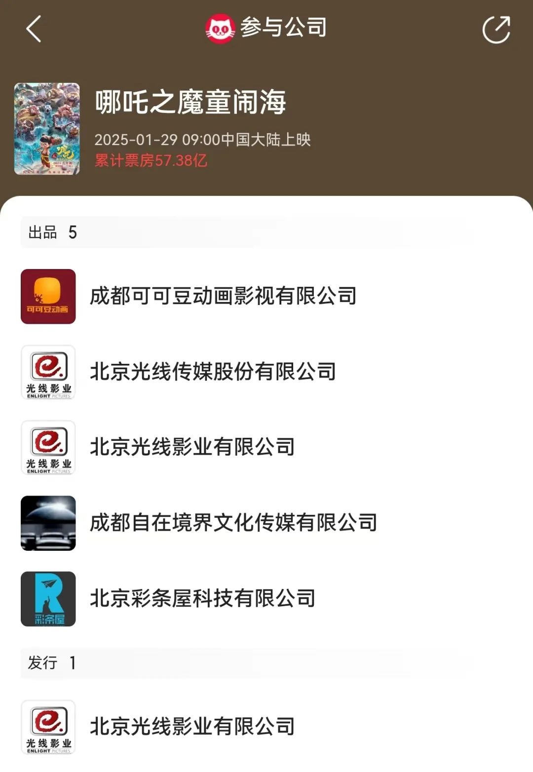 《哪吒2》全球單一市場票房沖進前二！最新預(yù)測總票房：超108億！背后A股公司2天市值大漲116億
