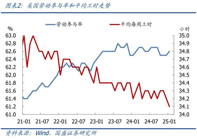怎么看黃金再創(chuàng)新高？—兼評(píng)美國1月非農(nóng)就業(yè)