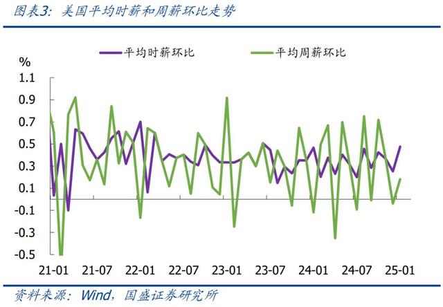 怎么看黃金再創(chuàng)新高？—兼評(píng)美國1月非農(nóng)就業(yè)