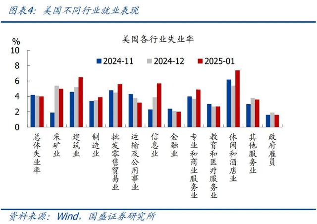 怎么看黃金再創(chuàng)新高？—兼評(píng)美國1月非農(nóng)就業(yè)