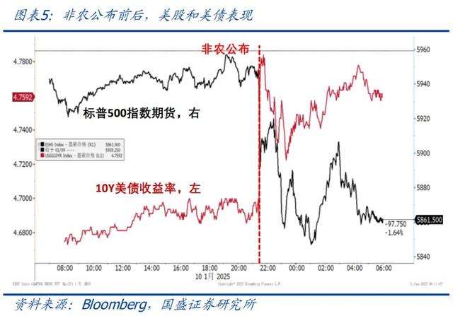 怎么看黃金再創(chuàng)新高？—兼評(píng)美國1月非農(nóng)就業(yè)