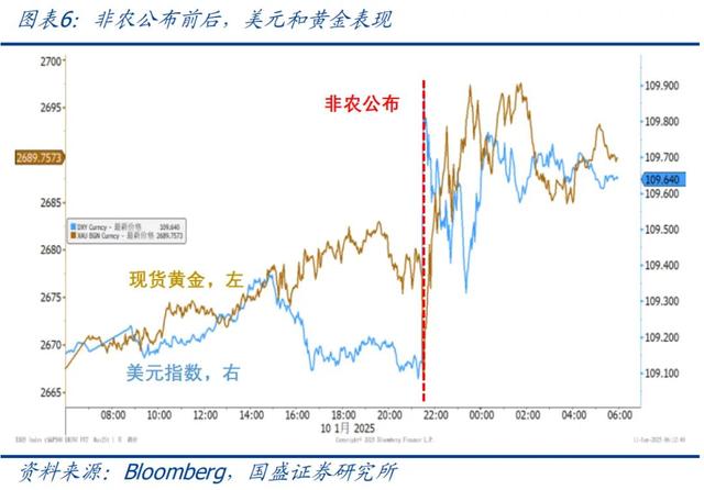 怎么看黃金再創(chuàng)新高？—兼評(píng)美國1月非農(nóng)就業(yè)