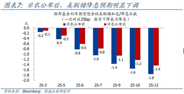 怎么看黃金再創(chuàng)新高？—兼評(píng)美國1月非農(nóng)就業(yè)