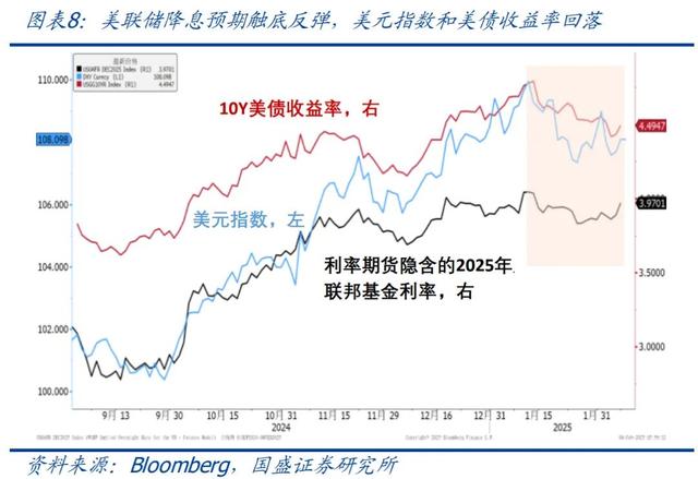 怎么看黃金再創(chuàng)新高？—兼評(píng)美國1月非農(nóng)就業(yè)