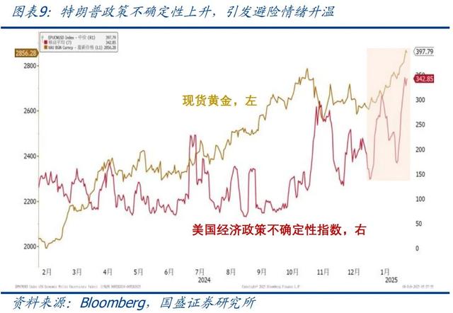 怎么看黃金再創(chuàng)新高？—兼評(píng)美國1月非農(nóng)就業(yè)