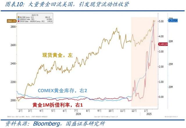 怎么看黃金再創(chuàng)新高？—兼評(píng)美國1月非農(nóng)就業(yè)