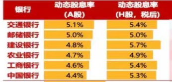 中長期資金入市！險資加速增持大型國有銀行股，高股息股份行、城商行也將受青睞（名單）