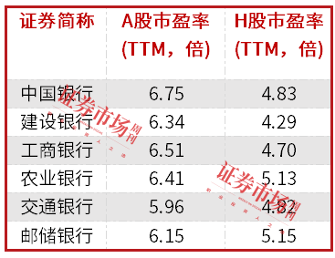 中長期資金入市！險資加速增持大型國有銀行股，高股息股份行、城商行也將受青睞（名單）
