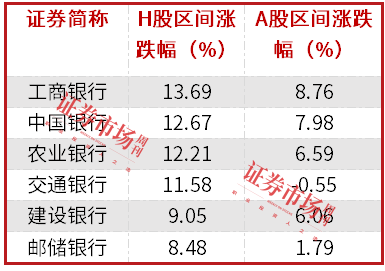 中長期資金入市！險資加速增持大型國有銀行股，高股息股份行、城商行也將受青睞（名單）