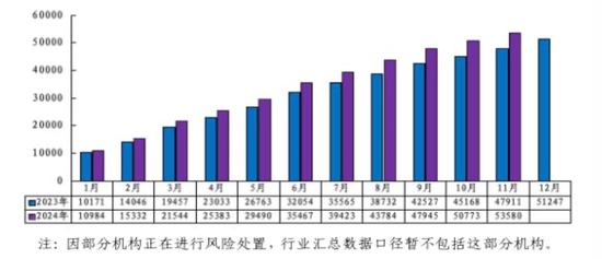 中長期資金入市！險資加速增持大型國有銀行股，高股息股份行、城商行也將受青睞（名單）