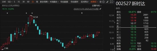 突發(fā)！這家A股公司將易主，明起停牌
