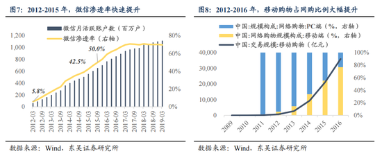 東吳策略：AI“東升”，新周期開啟