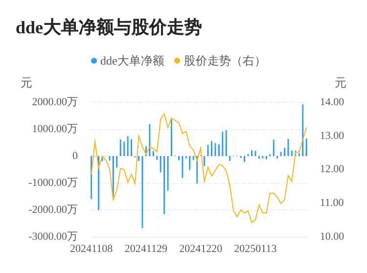 佳發(fā)教育主力資金持續(xù)凈流入，3日共凈流入2705.19萬元