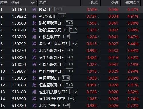 三日漲超7%！DeepSeeK概念“點(diǎn)燃”恒生科技
