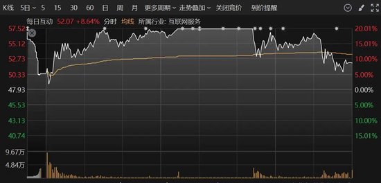 A股突變！多只人氣股炸板，這個板塊異動大漲