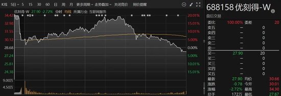 A股突變！多只人氣股炸板，這個板塊異動大漲