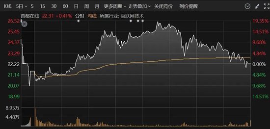 A股突變！多只人氣股炸板，這個板塊異動大漲