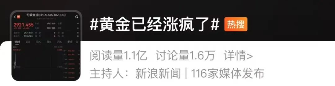 “黃金已經(jīng)漲瘋了”上熱搜，多方緊急提醒