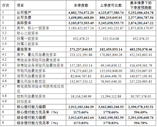 綜合成本率超300%！比亞迪財險開業(yè)首年保費勁增13億 全年虧損約1.7億 精簡高管團隊攜手如何破局？