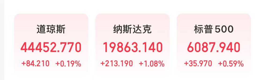 特斯拉市值大增5000億元，英特爾漲超8%，這只美股漲超30%！發(fā)生了什么？