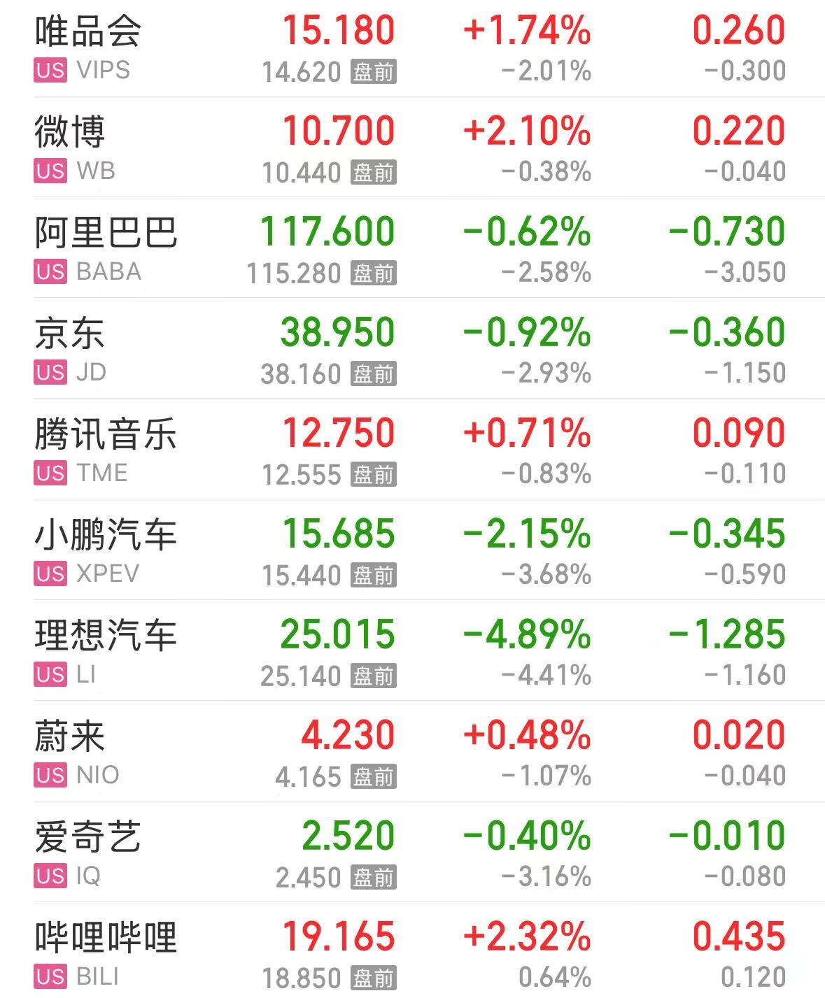 特斯拉市值大增5000億元，英特爾漲超8%，這只美股漲超30%！發(fā)生了什么？