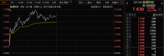 批量漲停！AI醫(yī)療、數(shù)據(jù)要素，全線大爆發(fā)！